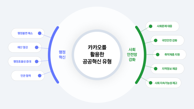 기상청 폭염 알림 카톡으로…카카오 "카톡, 공공 부문 핵심 인프라로 자리매김"