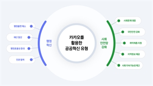 기상청 폭염 알림 카톡으로…카카오 "카톡, 공공 부문 핵심 인프라로 자리매김"