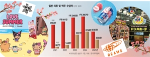 日 맥주 마시고 옷 입고…노 재팬 진짜 끝났나