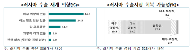 자료=한국무역협회