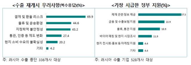 자료=한국무역협회
