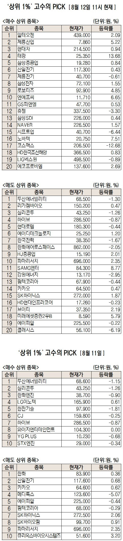머크向 기술 수출 수익 확대 기대…알테오젠 순매수 1위[주식 초고수는 지금]