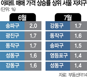 '6억 대출 한도' 끄떡없는 한강 벨트…집값 양극화 확대 [집슐랭]
