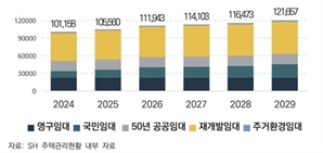 서울 장기공공임대 주택 노후화…"입주자 삶의 질 대책 세워야" [집슐랭]