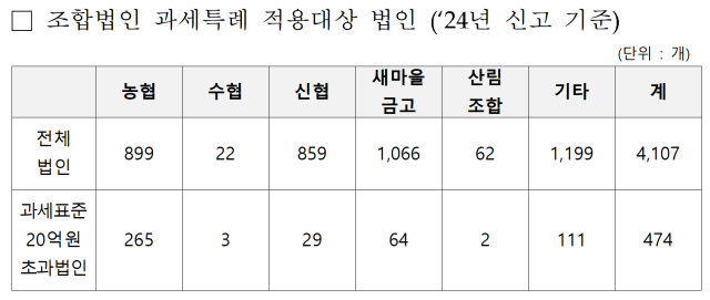 자료=김영진 더불어민주당 의원실