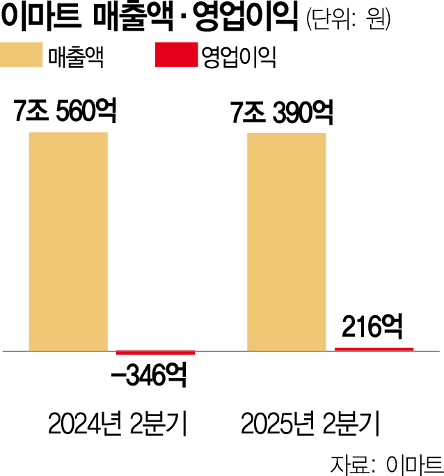 사진 설명
