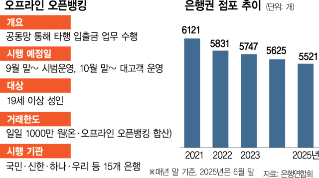 10월부터 국민은행 점포서 신한계좌 잔액 조회한다
