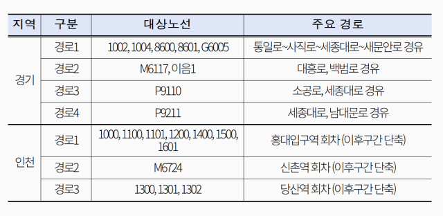 17일부터 우회하는 버스 노선 경로. 사진제공=서울시
