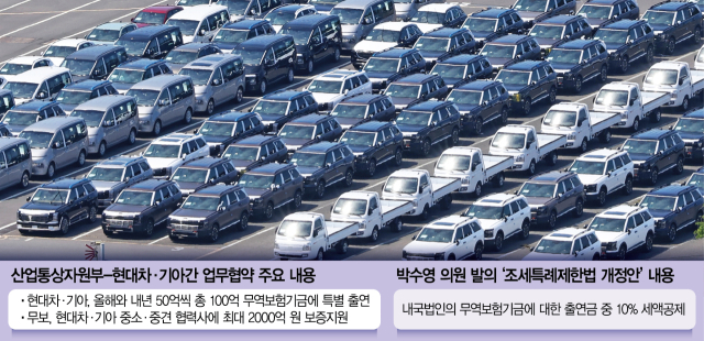 [단독]세제혜택 고리로 무보 기금 출연 늘린다…현대차 1호 적용