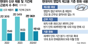 현대차 퇴직자 재고용 문 넓히는데…노조 "정년 4년 늘려라" [biz-플러스]
