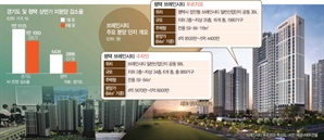 6·27대책 비껴가고 반도체 호황…'미분양 무덤' 평택 다시 들썩