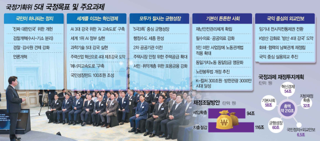이한주 국정기획위원장이 13일 청와대 영빈관에서 열린 국정기획위원회 국민보고대회에서 발표하고 있다. 연합뉴스