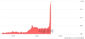 <유>일진디스플, 상한가 진입.. +29.94% ↑
