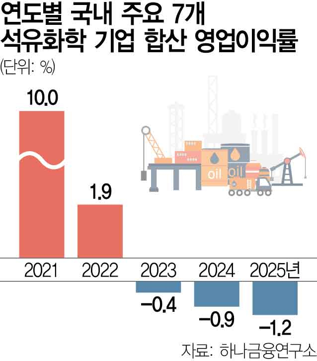 서울경제 그래픽.