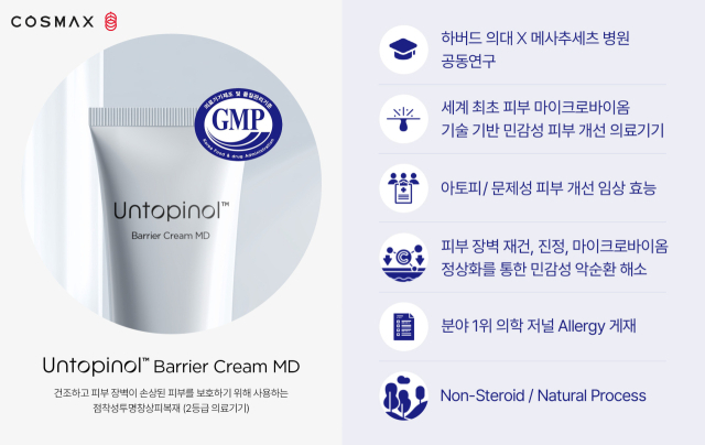 코스맥스가 피부 마이크로바이옴 기반 소재 '언토피놀'을 적용한 MD크림에 대해 의료기기 GMP 적합 인증을 획득했다고 13일 밝혔다. 사진 제공=코스맥스