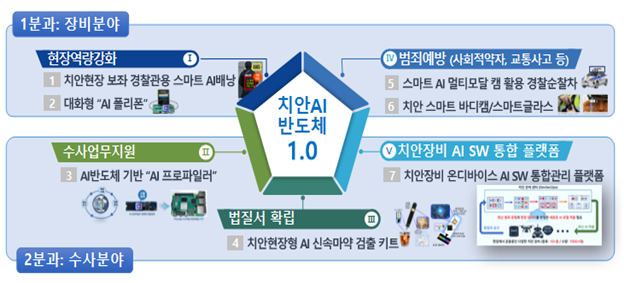 "AI 기술 적용 마약 검출 키트"…경찰청, 미래치안혁신기술 전략 세미나