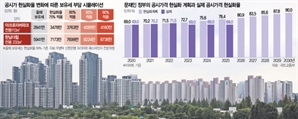 집값 누르고 세수도 확보…아리팍 보유세 2841만 → 4160만원