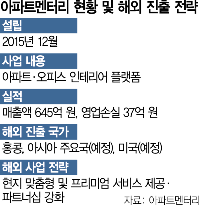 해외영토 넓히는 K인테리어…아파트멘터리, 홍콩 넘어 美 '정조준' [스타트업 스트리트]