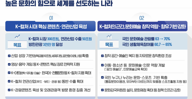 자료 제공=국정기획위