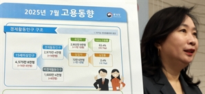 청년 '쉬었음' 역대 최고…건설·제조업 고용 감소 지속 [Pick코노미]
