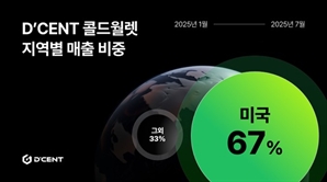 디센트, 7월 수출 역대 최대…미국 시장 비중 67%로 확대