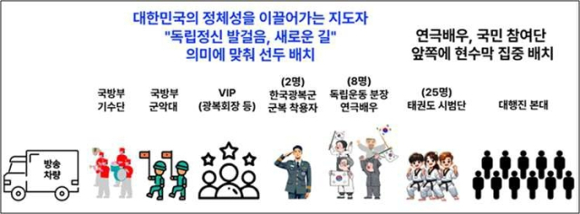 ‘광복대행진’ 배치도. 사진 제공=광복회