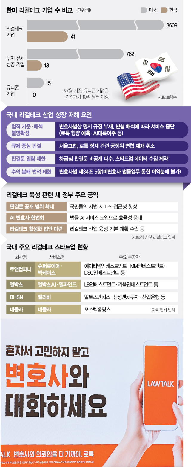 국내선 '형량예측' 1년도 안돼 퇴출…75년전 법에 막힌 법률 AI
