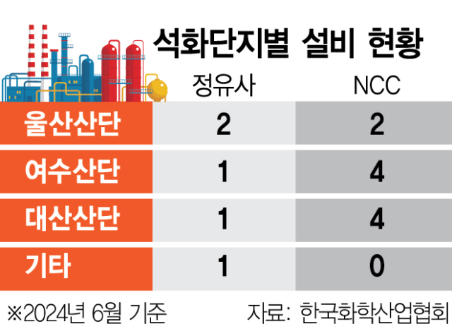 사진 설명