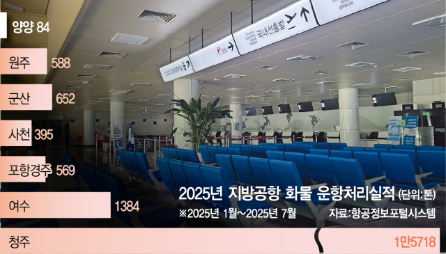 양양공항 화물터미널 무산…반복되는 지방공항 잔혹사