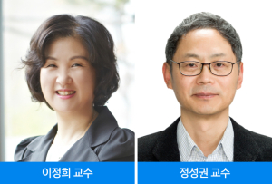 이정희(왼쪽) 삼성서울병원 영상의학과 교수, 정성권 생리의학교실 교수. 사진 제공=삼성서울병원
