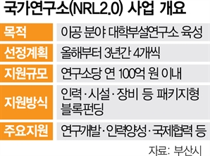 기사제목