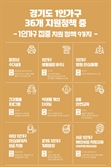기사제목