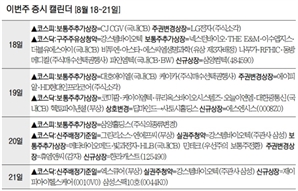 공모주 ‘슈퍼 위크’ 온다…삼양컴텍·에스엔시스 등 4곳 코스닥 입성 [이번주 증시 캘린더]