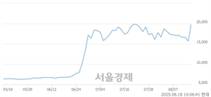 기사제목