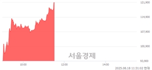 기사제목