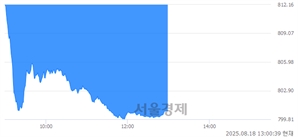 기사제목