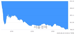 기사제목