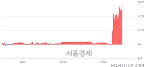 기사제목