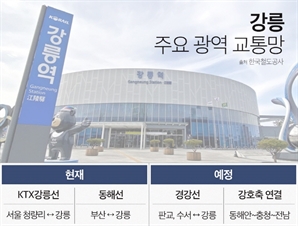 교통 혁명으로 더 가까워지는 강릉 초근접 ‘여가 도시’로 뜬다