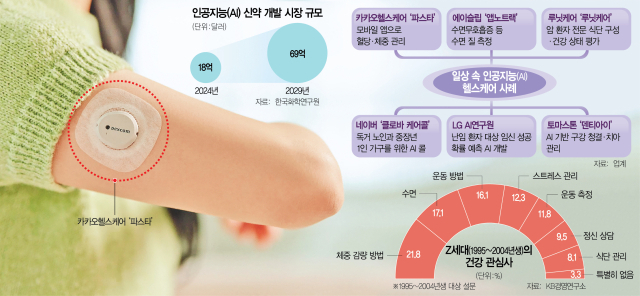 식단·혈당 관리부터 '꿀잠 비법'까지…맞춤형 솔루션 제안한다