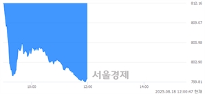 기사제목