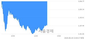 기사제목