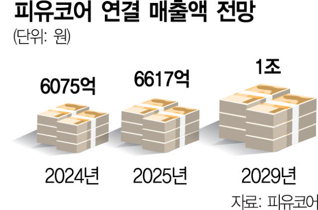 글랜우드 새 주인 맞아 1000억 신규 투자로 숙원사업 풀었다[시그널]