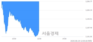 기사제목