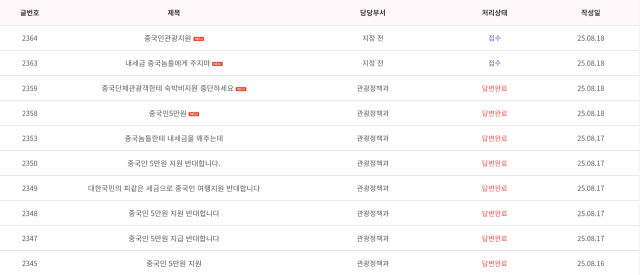 경남도청 누리집에 게시된 중국인 단체 관광객 지원 정책 반대 게시글. 경남도 누리집 갈무리