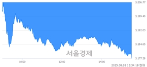 기사제목