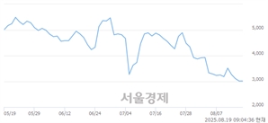 기사제목