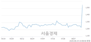 기사제목