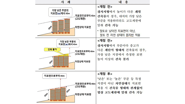 자료: 국방부