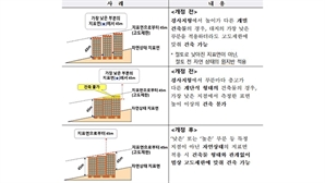국방부 “군 공항 주변 건축시 높이 제한 완화…시행령 개정”